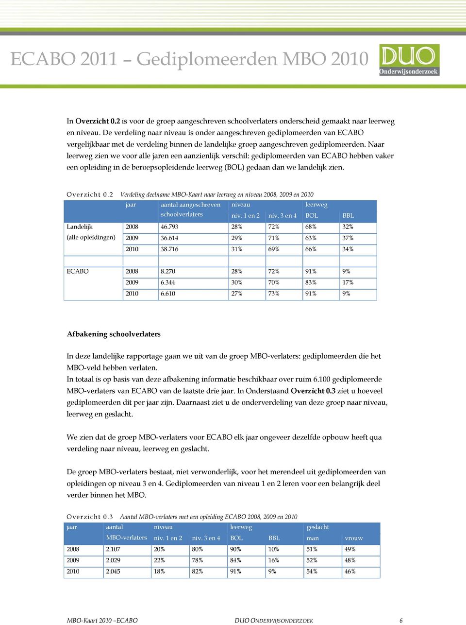 Naar leerweg zien we voor alle jaren een aanzienlijk verschil: gediplomeerden van ECABO hebben vaker een opleiding in de beroepsopleidende leerweg (BOL) gedaan dan we landelijk zien. Overzicht 0.