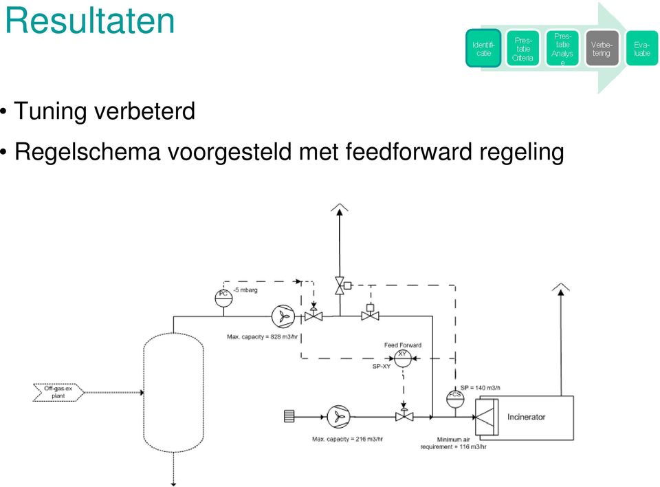 Regelschema