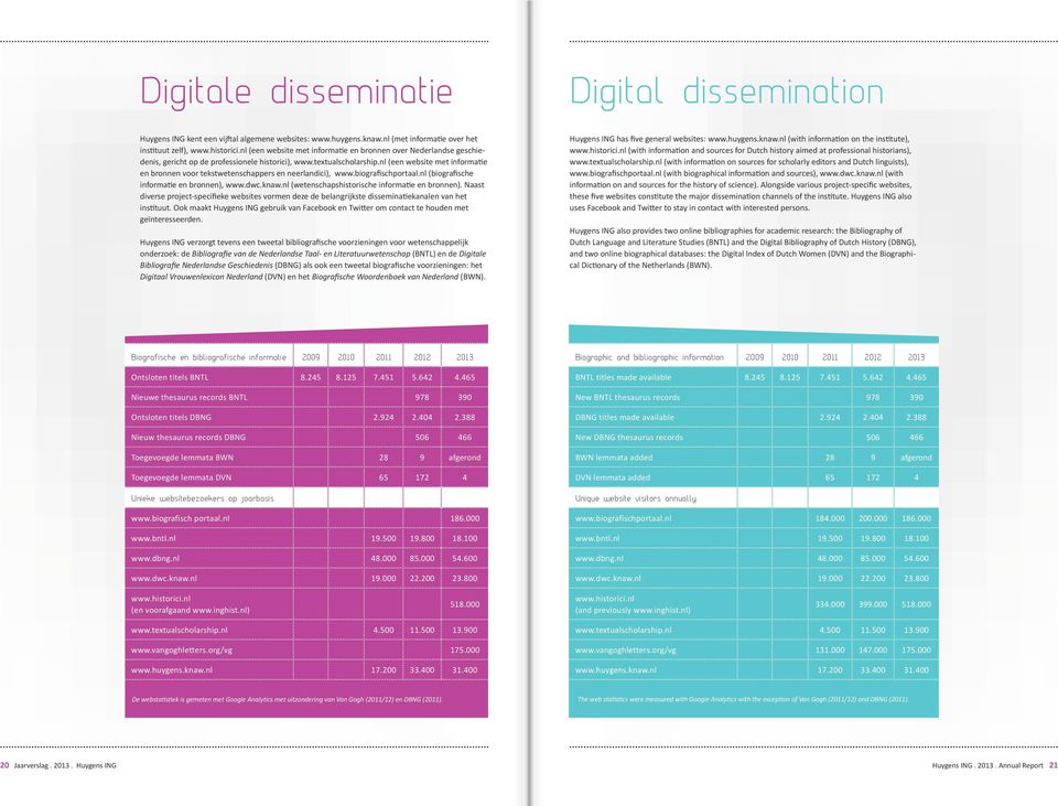 nl (een website met informatie en bronnen voor tekstwetenschappers en neerlandici), www.biografischportaal.nl (biografische informatie en bronnen), www.dwc.knaw.