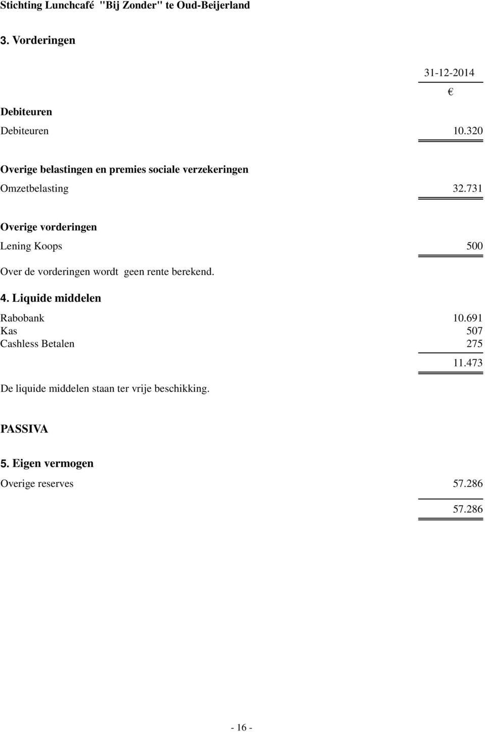 731 Overige vorderingen Lening Koops 500 Over de vorderingen wordt geen rente berekend. 4.