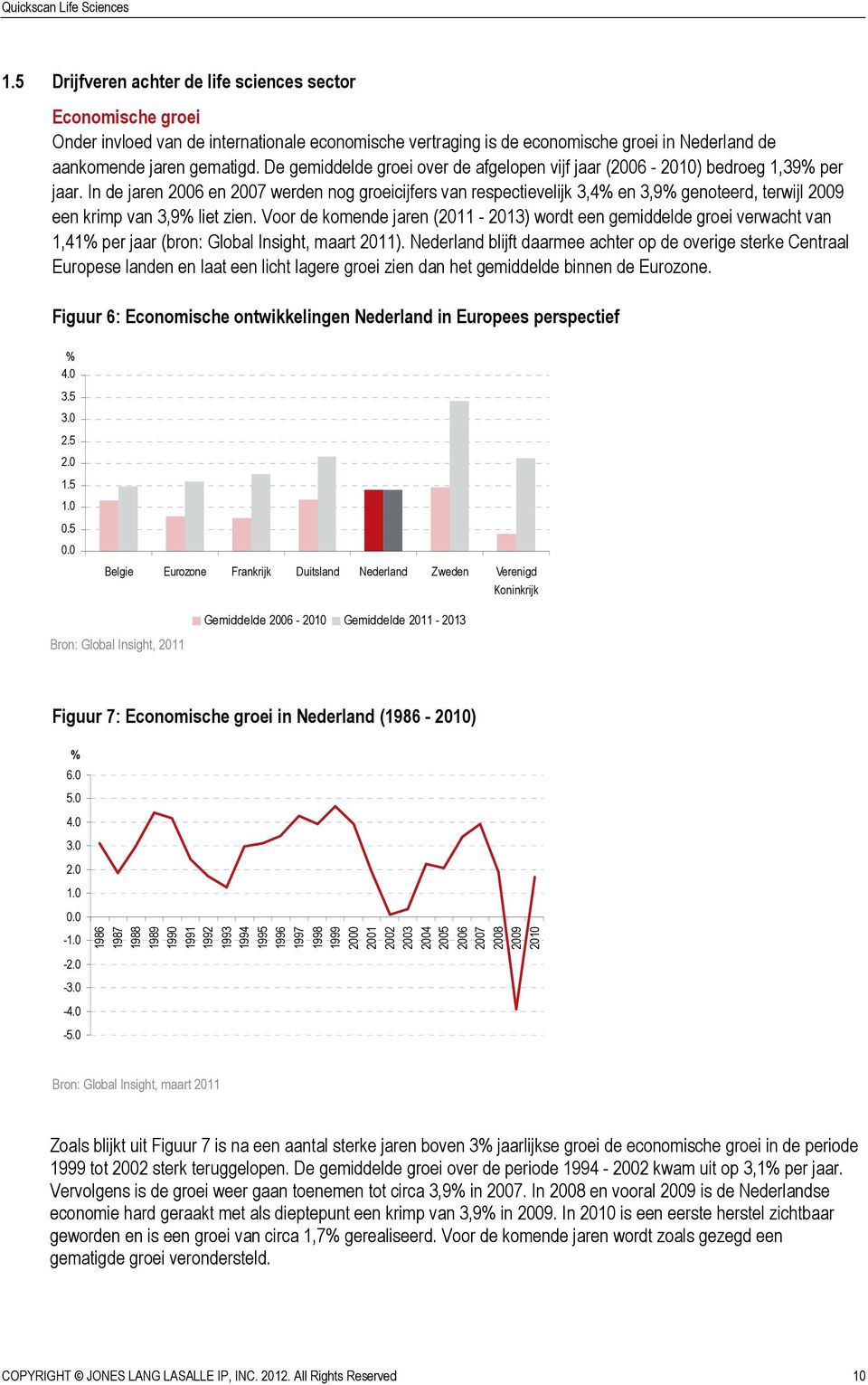 In de jaren 2006 en 2007 werden nog groeicijfers van respectievelijk 3,4% en 3,9% genoteerd, terwijl 2009 een krimp van 3,9% liet zien.