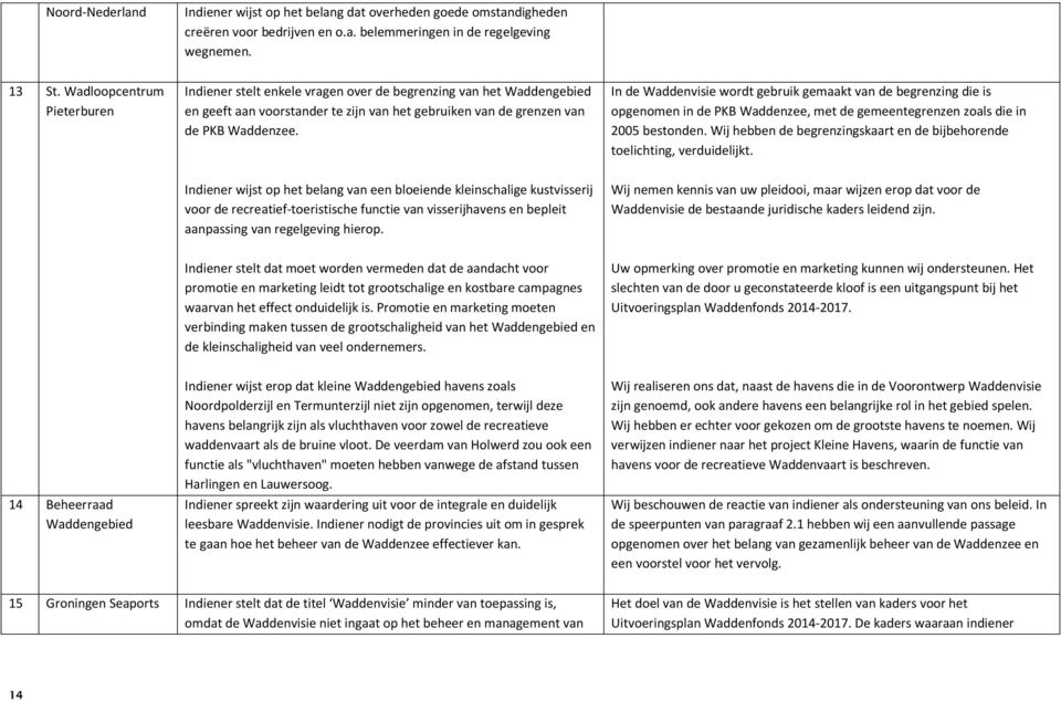 In de Waddenvisie wordt gebruik gemaakt van de begrenzing die is opgenomen in de PKB Waddenzee, met de gemeentegrenzen zoals die in 2005 bestonden.