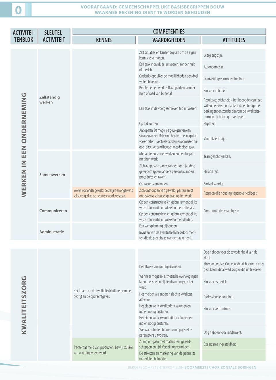 Ondanks opduikende moeilijkheden een doel willen bereiken. Problemen en werk zelf aanpakken, zonder hulp of raad van buitenaf. Een taak in de voorgeschreven tijd uitvoeren. Op tijd komen. Anticiperen.