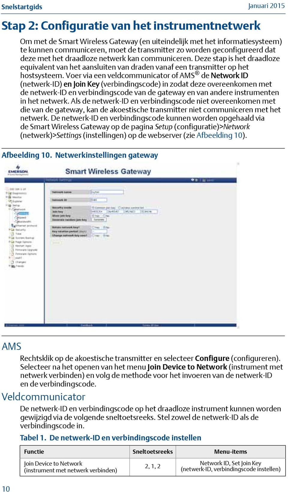 Voer via een veldcommunicator of AMS de Network ID (netwerk-id) en Join Key (verbindingscode) in zodat deze overeenkomen met de netwerk-id en verbindingscode van de gateway en van andere instrumenten