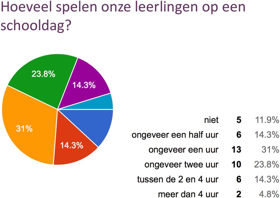 leerlingen