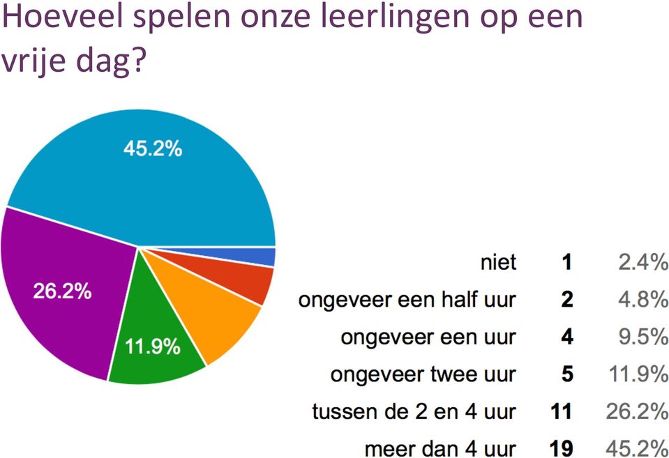 leerlingen