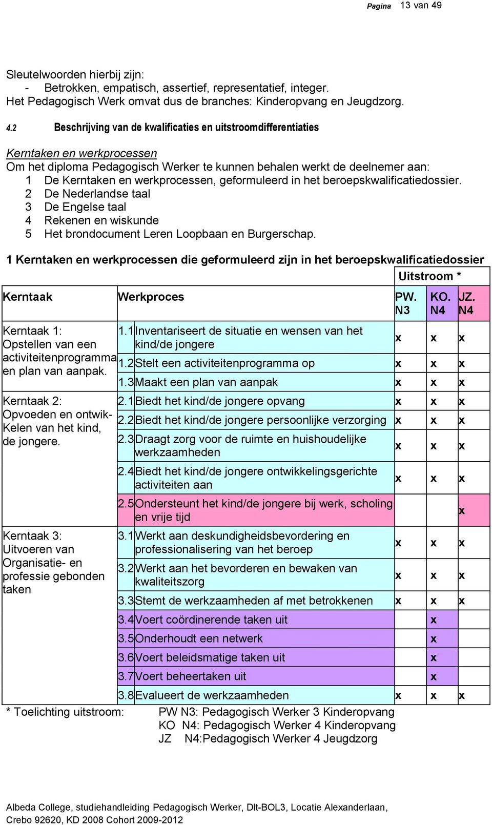 2 Beschrijving van de kwalificaties en uitstroomdifferentiaties Kerntaken en werkprocessen Om het diploma Pedagogisch Werker te kunnen behalen werkt de deelnemer aan: 1 De Kerntaken en werkprocessen,