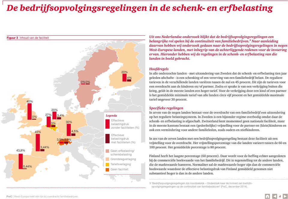 ³ Naar aanleiding daarvan hebben wij onderzoek gedaan naar de bedrijfsopvolgingsregelingen in negen West-Europese landen, met inbegrip van de achterliggende redenen voor de invoering ervan.