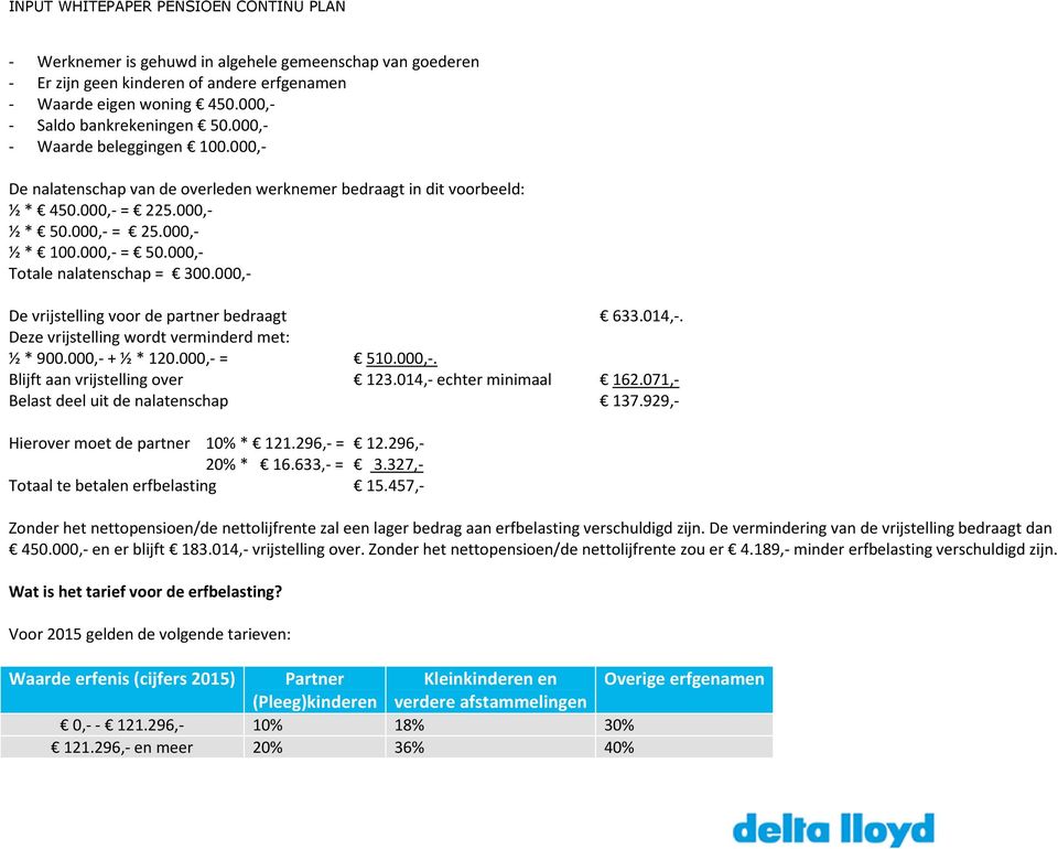 000,- De vrijstelling voor de partner bedraagt 633.014,-. Deze vrijstelling wordt verminderd met: ½ * 900.000,- + ½ * 120.000,- = 510.000,-. Blijft aan vrijstelling over 123.014,- echter minimaal 162.