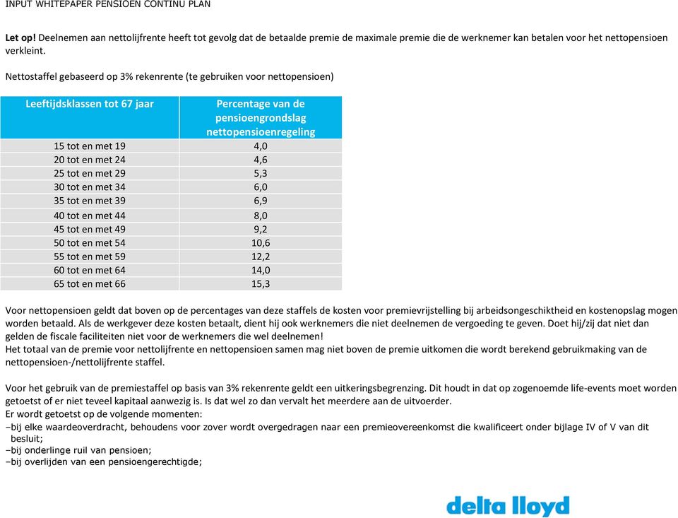 4,6 25 tot en met 29 5,3 30 tot en met 34 6,0 35 tot en met 39 6,9 40 tot en met 44 8,0 45 tot en met 49 9,2 50 tot en met 54 10,6 55 tot en met 59 12,2 60 tot en met 64 14,0 65 tot en met 66 15,3