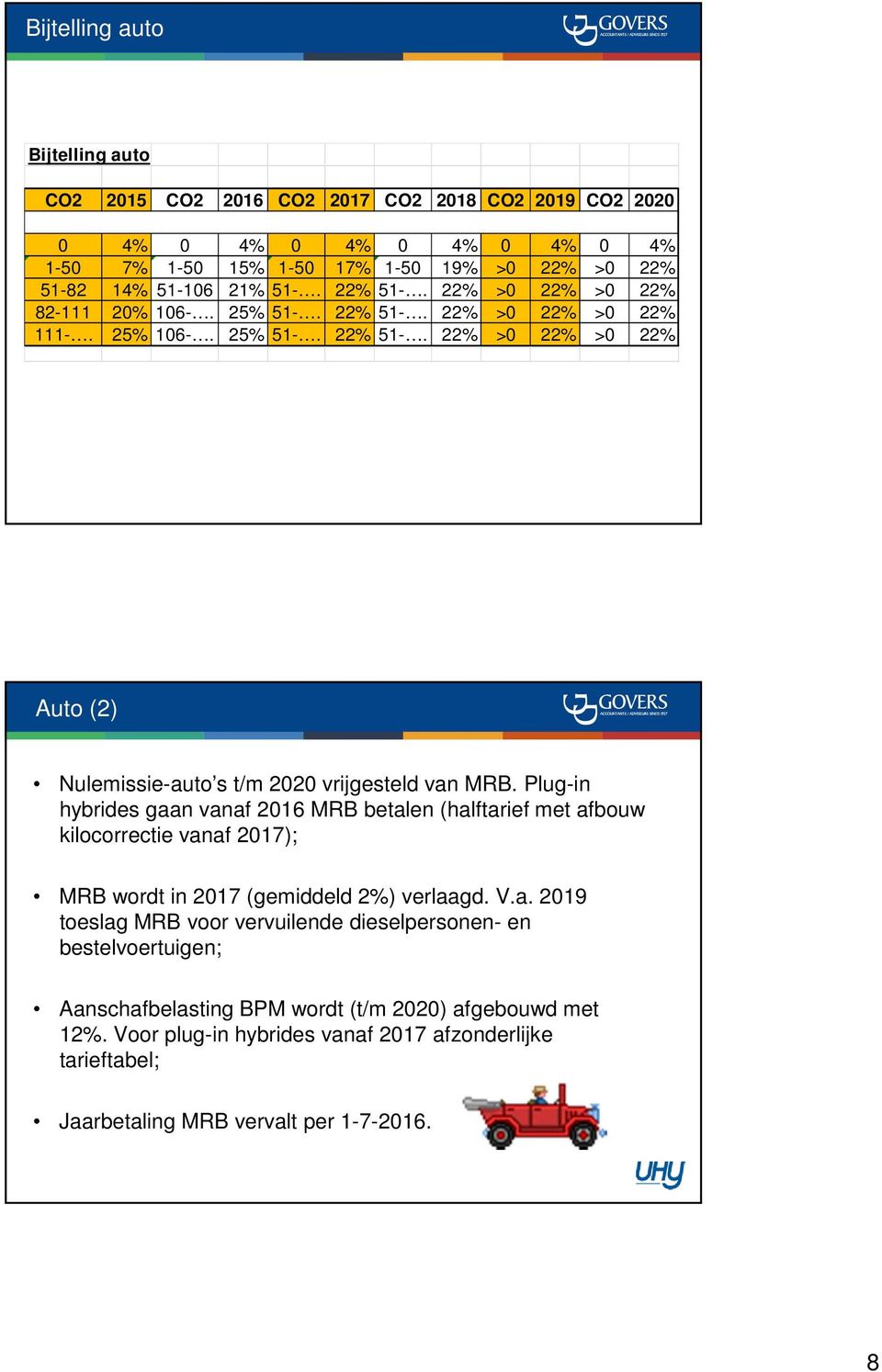 Plug-in hybrides gaan vanaf 2016 MRB betalen (halftarief met afbouw kilocorrectie vanaf 2017); MRB wordt in 2017 (gemiddeld 2%) verlaagd. V.a. 2019 toeslag MRB voor vervuilende dieselpersonen- en bestelvoertuigen; Aanschafbelasting BPM wordt (t/m 2020) afgebouwd met 12%.