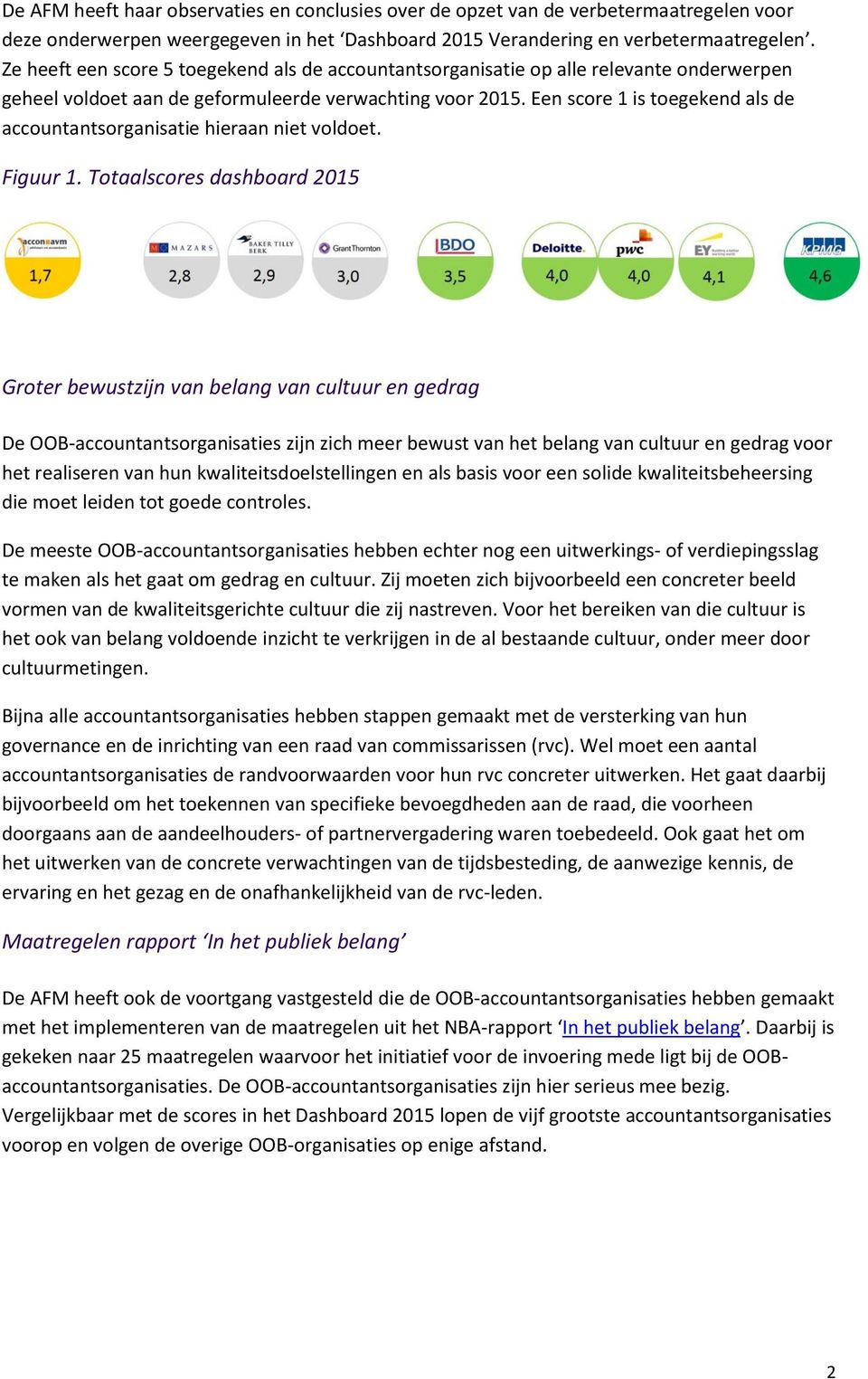 Een score 1 is toegekend als de accountantsorganisatie hieraan niet voldoet. Figuur 1.