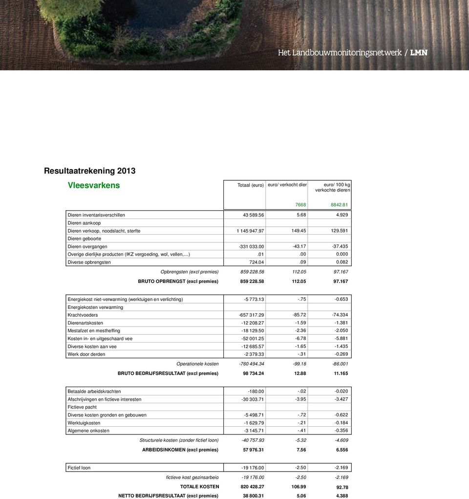 435 Overige dierlijke producten (IKZ vergoeding, wol, vellen, ).01 00 Diverse opbrengsten 724.04.09 0.082 Opbrengsten (excl premies) 859 228.58 112.05 97.167 BRUTO OPBRENGST (excl premies) 859 228.