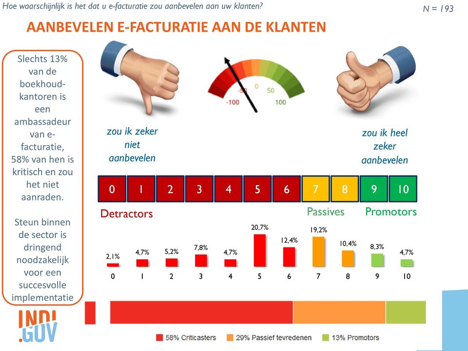 hen is kritisch en zou het niet aanraden.