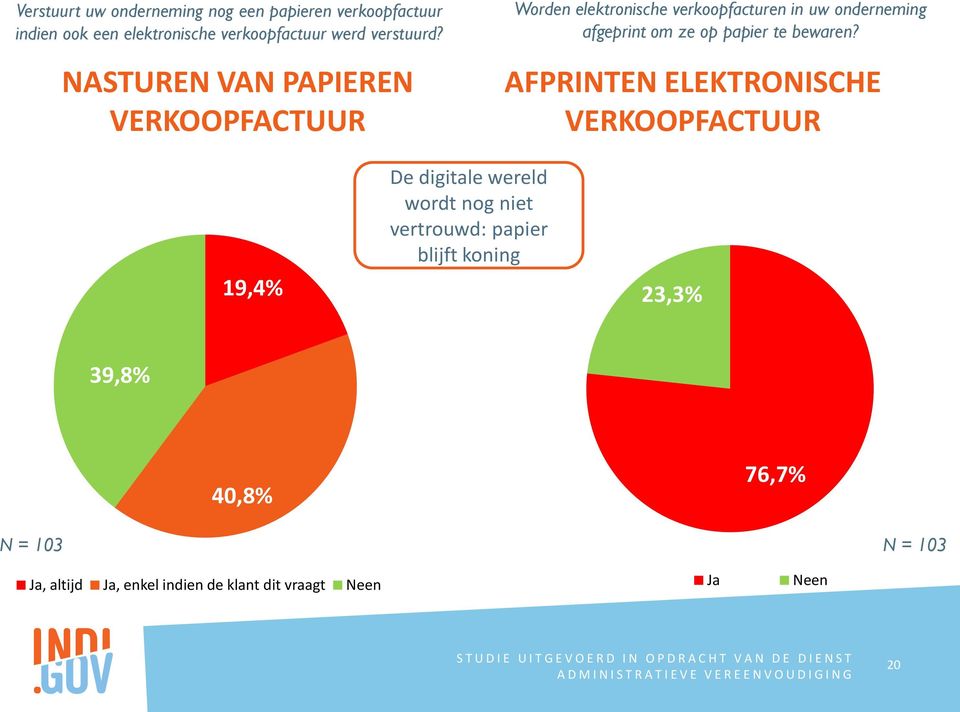 papier te bewaren?