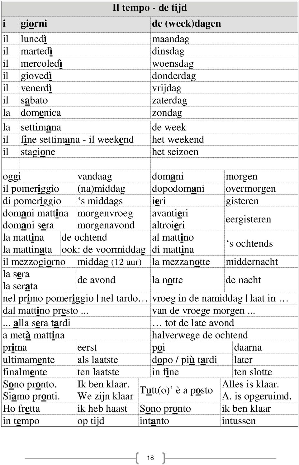 morgenvroeg avantieri domani sera morgenavond altroieri eergisteren la mattina de ochtend al mattino la mattinata ook: de voormiddag di mattina s ochtends il mezzogiorno middag (12 uur) la mezzanotte