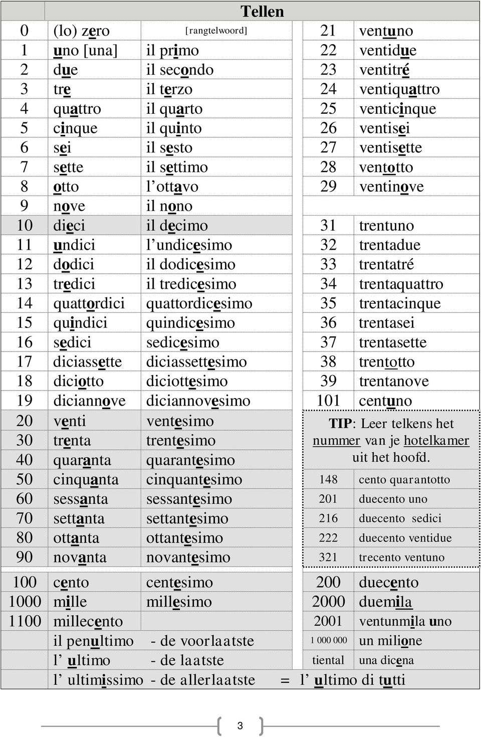 dodicesimo 33 trentatré 13 tredici il tredicesimo 34 trentaquattro 14 quattordici quattordicesimo 35 trentacinque 15 quindici quindicesimo 36 trentasei 16 sedici sedicesimo 37 trentasette 17