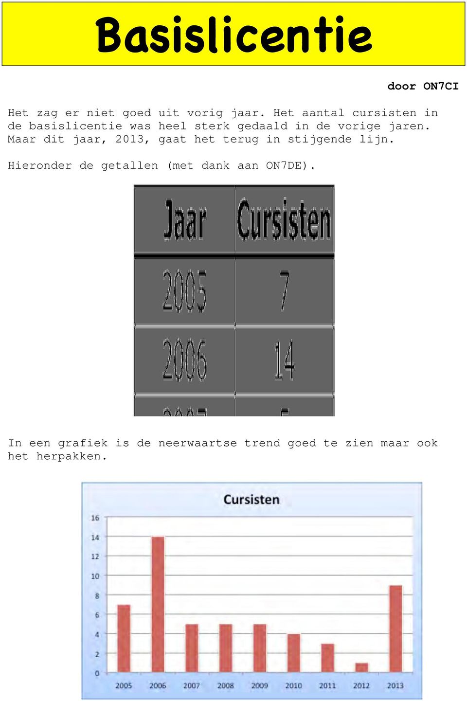 jaren. Maar dit jaar, 2013, gaat het terug in stijgende lijn.