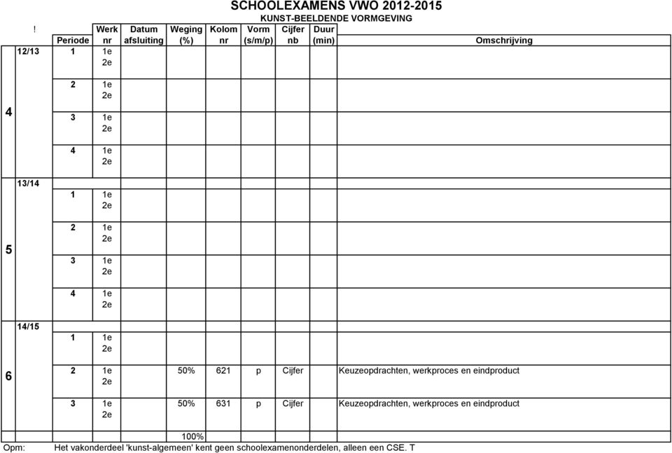 12/13 1 1e 4 13/14 1 1e 5 14/15 1 1e 6 50% 621 p Cijfer Keuzeopdrachten, werkproces en eindproduct 50%