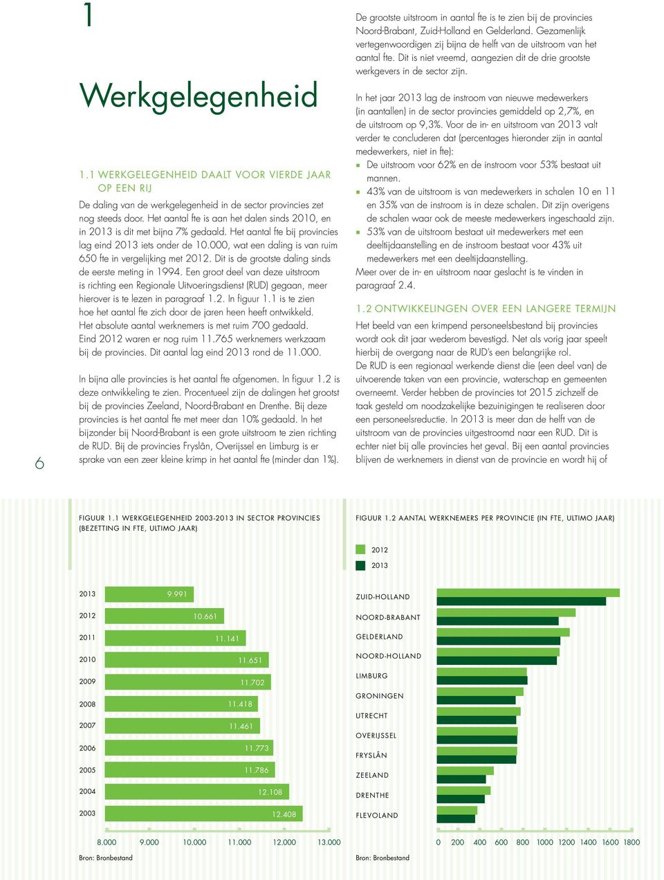 Dit is de grootste daling sinds de eerste meting in 1994. Een groot deel van deze uitstroom is richting een Regionale Uitvoeringsdienst (RUD) gegaan, meer hierover is te lezen in paragraaf 1.2.