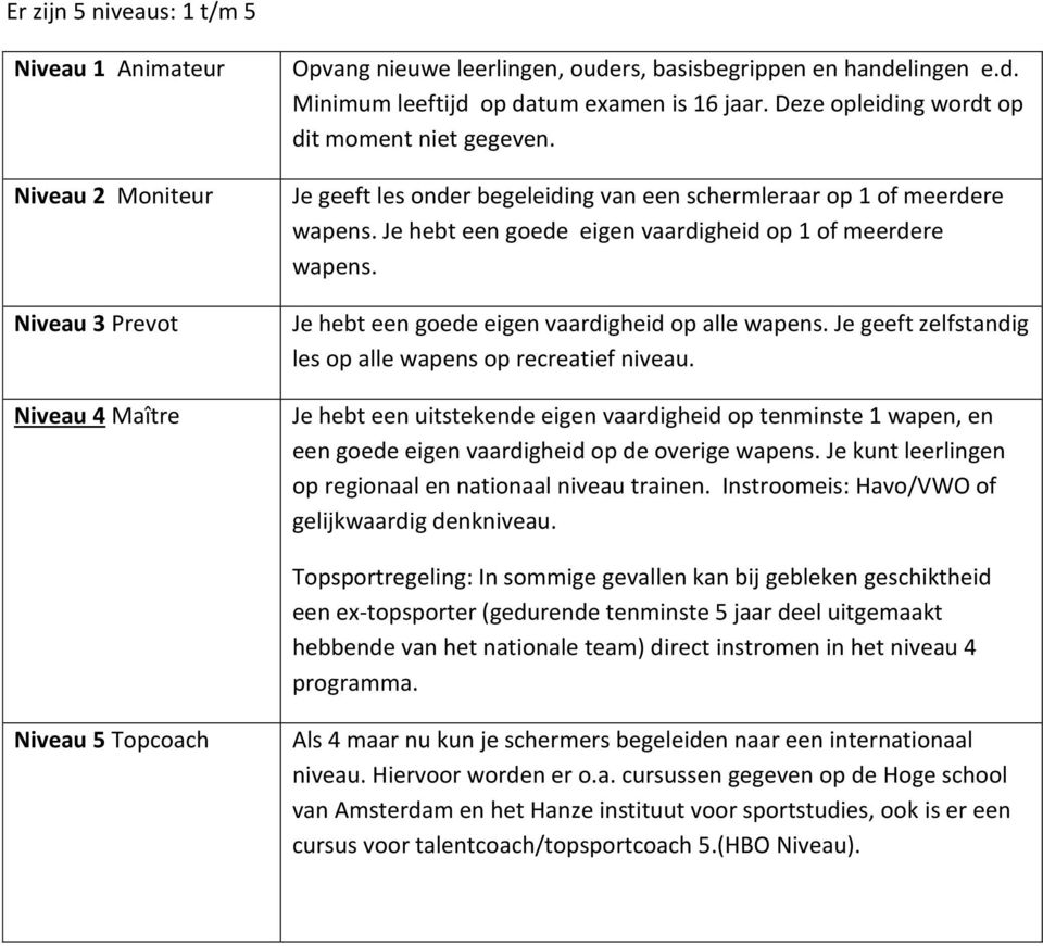 Je hebt een goede eigen vaardigheid op alle wapens. Je geeft zelfstandig les op alle wapens op recreatief niveau.