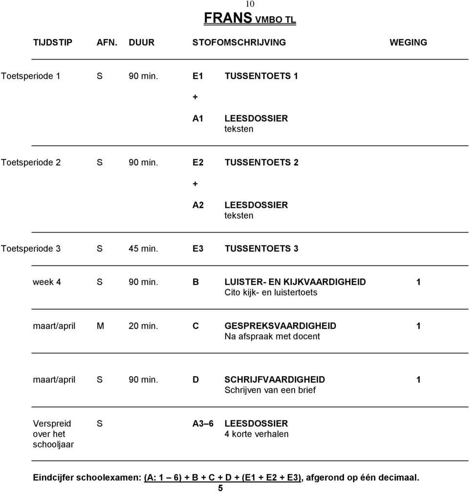 B LUISTER- EN KIJKVAARDIGHEID 1 Cito kijk- en luistertoets maart/april M 20 min. C GESPREKSVAARDIGHEID 1 Na afspraak met docent maart/april S 90 min.