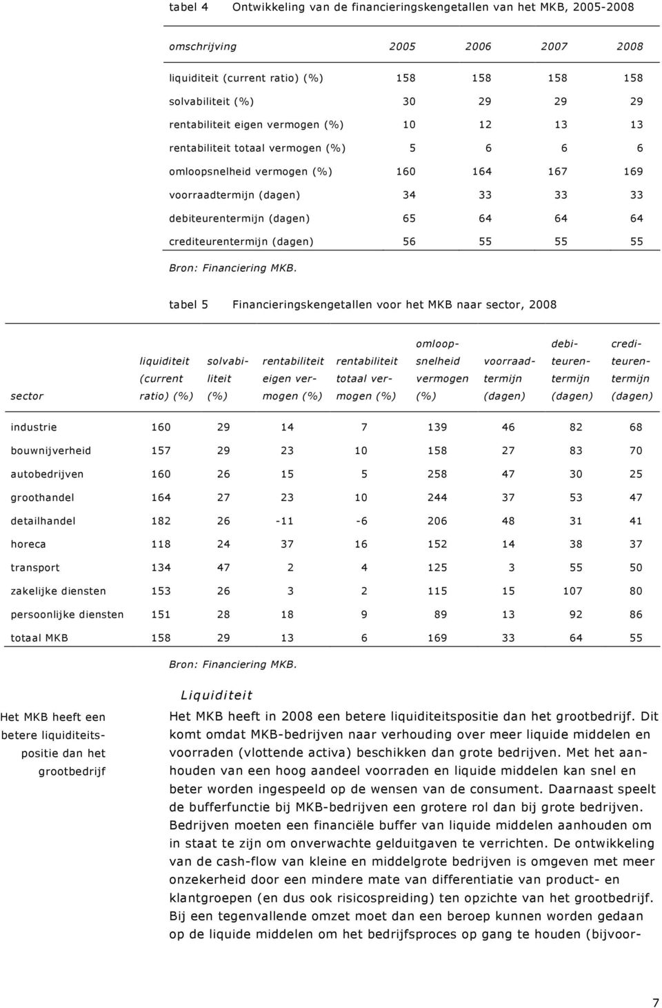 64 64 crediteurentermijn (dagen) 56 55 55 55 Bron: Financiering MKB.