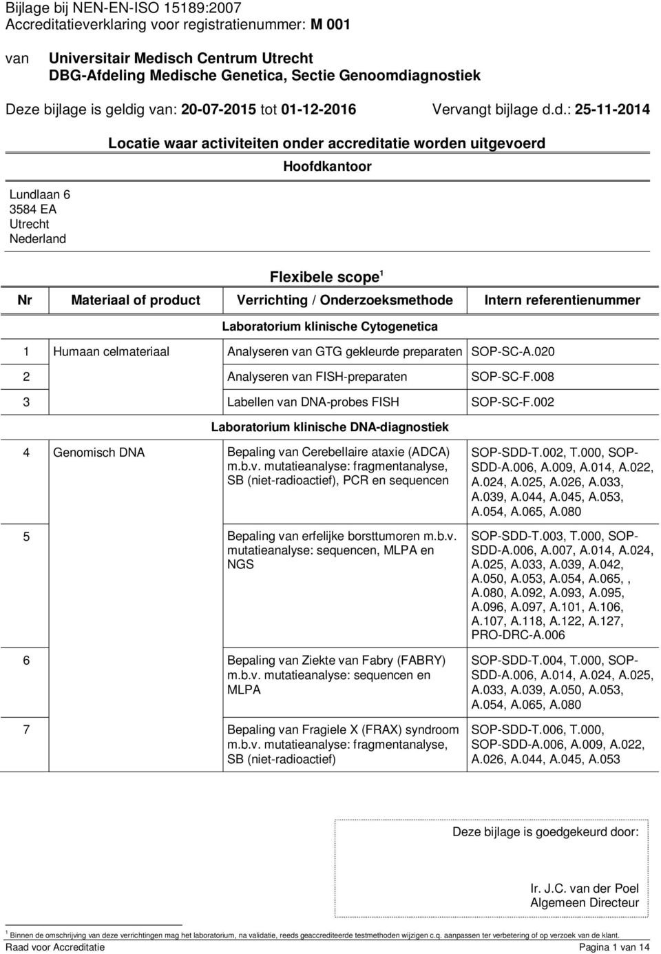 d.: 25-11-2014 Lundlaan 6 3584 EA Utrecht Nederland Locatie waar activiteiten onder accreditatie worden uitgevoerd Hoofdkantoor Flexibele scope 1 Laboratorium klinische Cytogenetica 1 Humaan