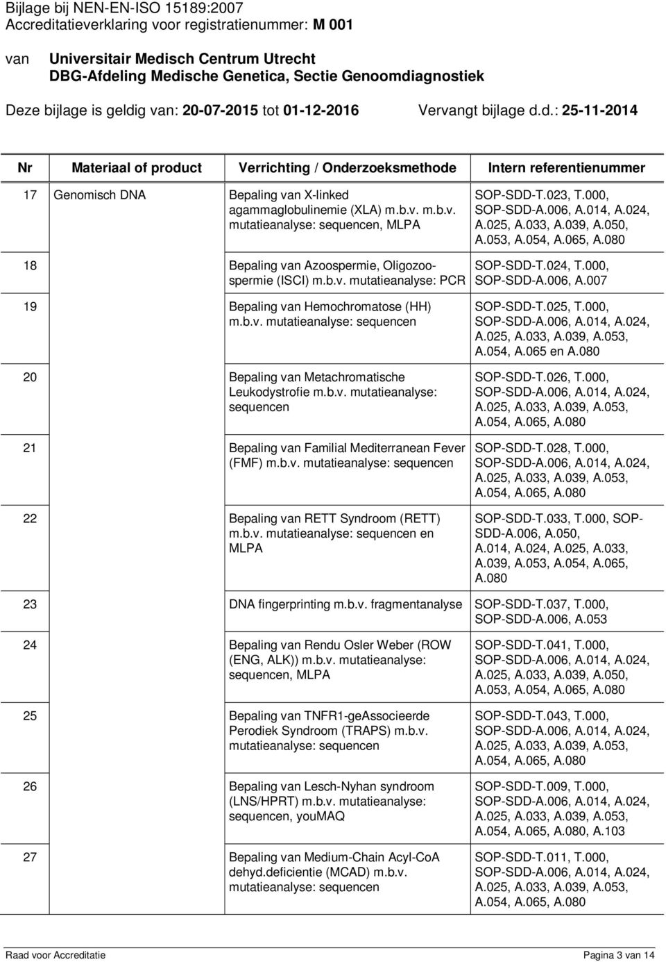 b.v. mutatieanalyse: sequencen 21 Bepaling Familial Mediterranean Fever (FMF) m.b.v. 22 Bepaling RETT Syndroom (RETT) m.b.v. en MLPA SOP-SDD-T.025, T.000, A.054, A.065 en SOP-SDD-T.026, T.