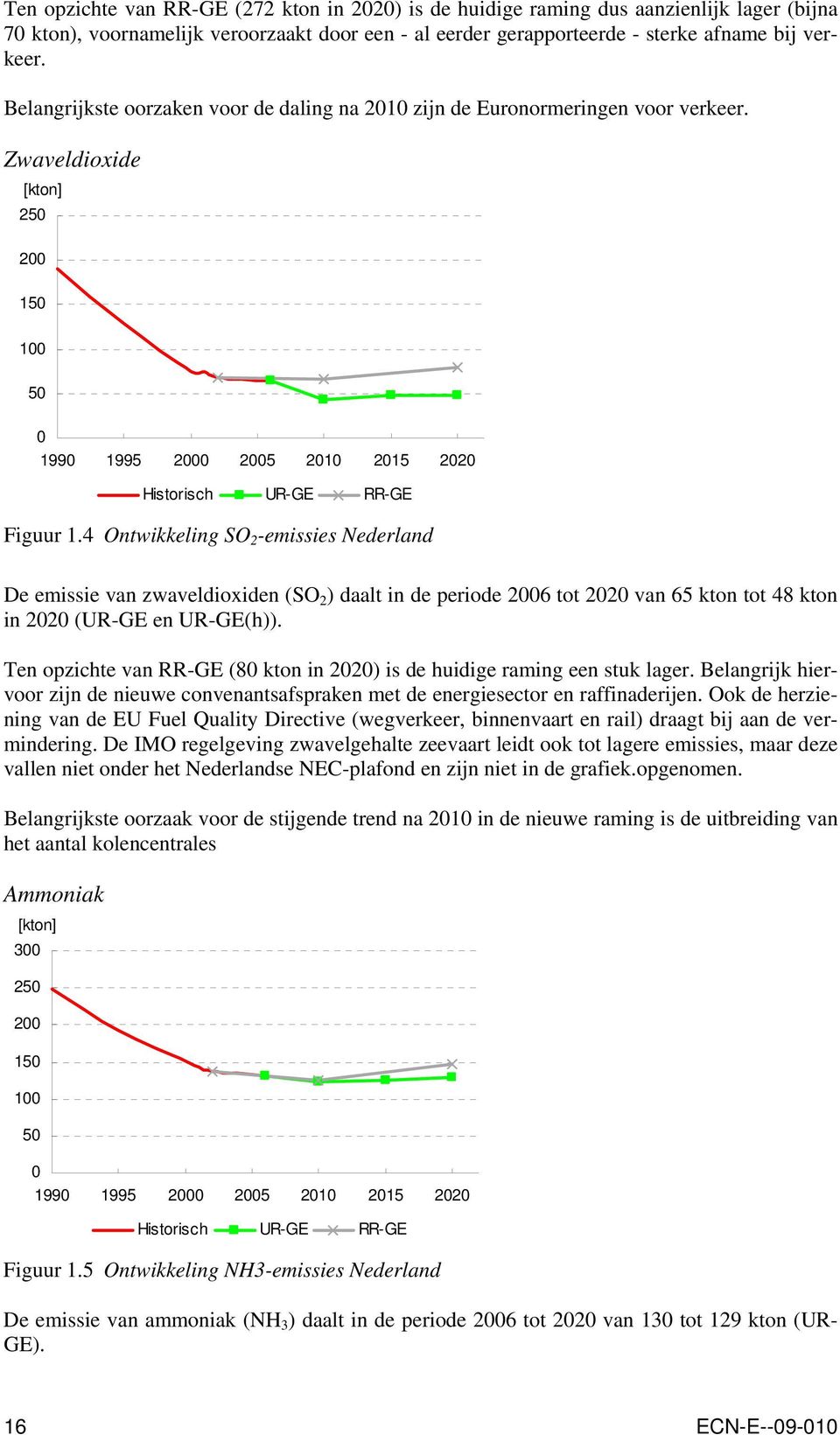 4 Ontwikkeling SO 2 -emissies Nederland De emissie van zwaveldioxiden (SO 2 ) daalt in de periode 2006 tot 2020 van 65 kton tot 48 kton in 2020 (UR-GE en UR-GE(h)).