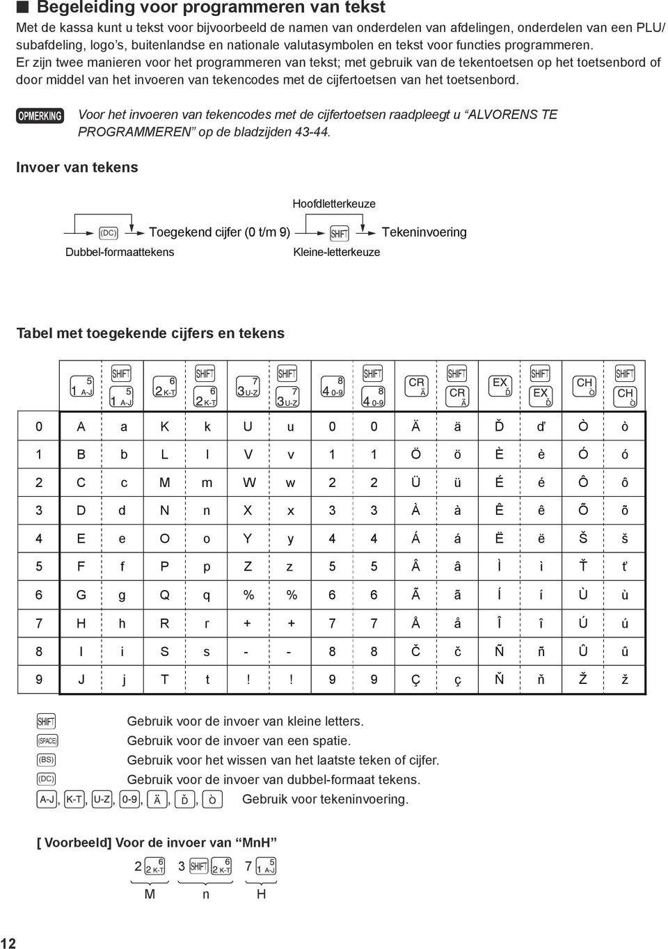 Er zijn twee manieren voor het programmeren van tekst; met gebruik van de tekentoetsen op het toetsenbord of door middel van het invoeren van tekencodes met de cijfertoetsen van het toetsenbord.