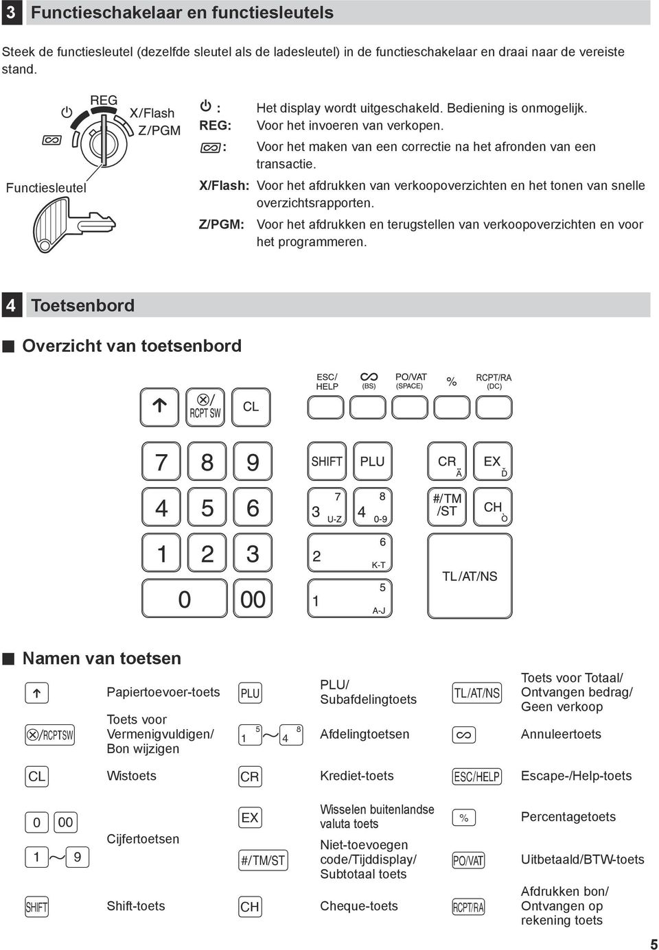 X/Flash: Voor het afdrukken van verkoopoverzichten en het tonen van snelle overzichtsrapporten. Z/PGM: Voor het afdrukken en terugstellen van verkoopoverzichten en voor het programmeren.