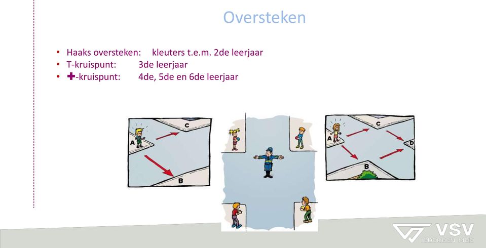 2de leerjaar T-kruispunt: 3de