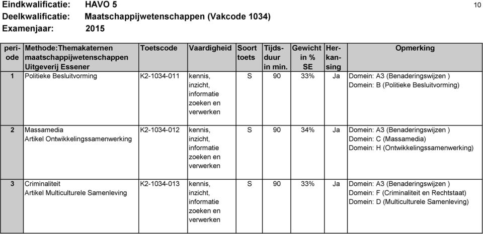 SE sing 1 Politieke Besluitvorming K2-1034-011 kennis, S 90 33% Ja Domein: A3 (Benaderingswijzen ), Domein: B (Politieke Besluitvorming) informatie zoeken en verwerken 2 Massamedia K2-1034-012