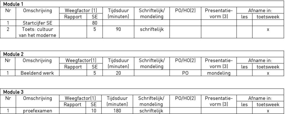 Toets: cultuur van het moderne 5 90 schriftelijk x Module 2 1