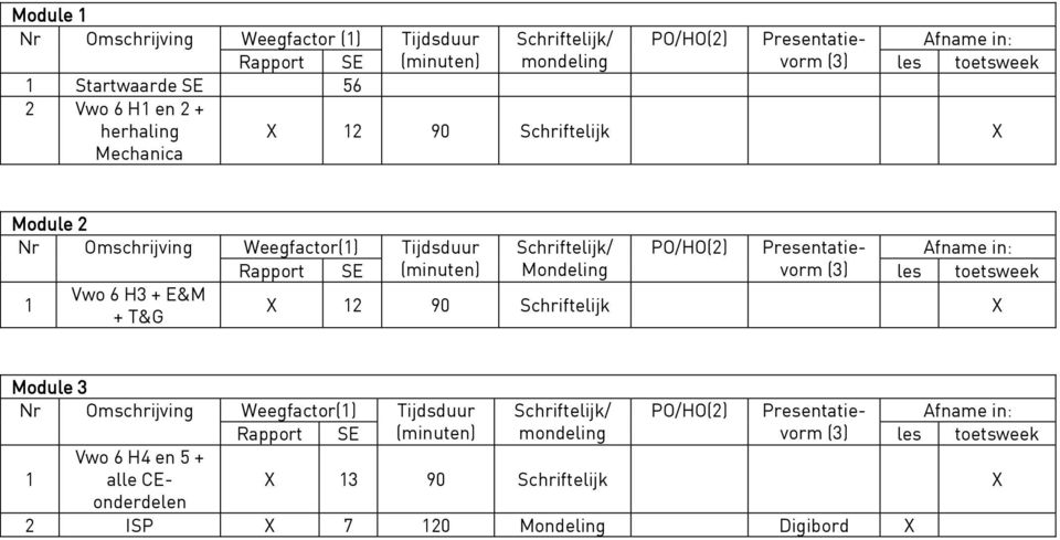 Rapport SE (minuten) Mondeling Vwo 6 H3 + E&M 1 X 12 90 Schriftelijk X + T&G Module 3 1