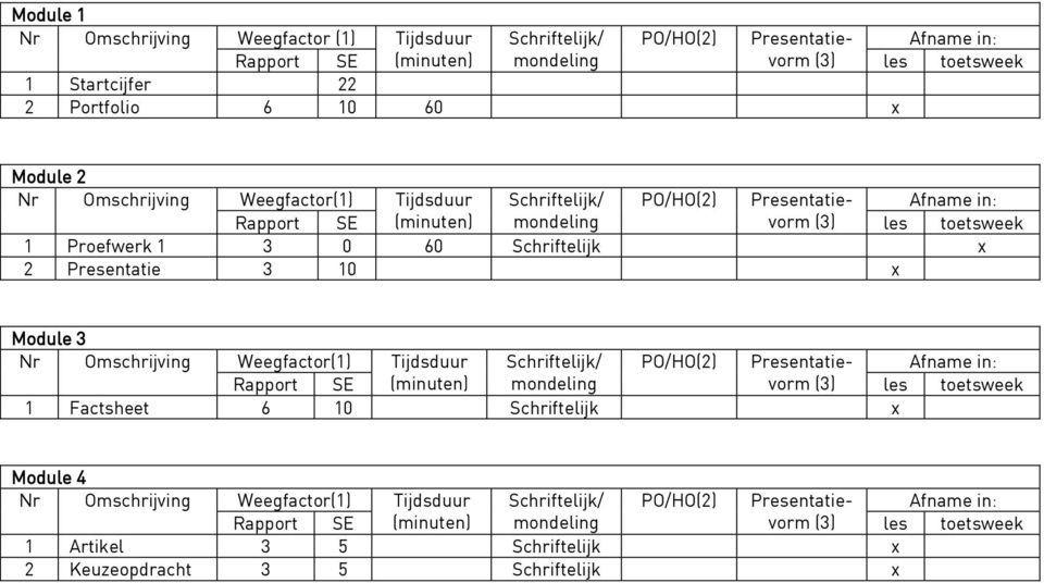 1 3 0 60 Schriftelijk x 2 Presentatie 3 10 x Module 3 1 Factsheet 6 10