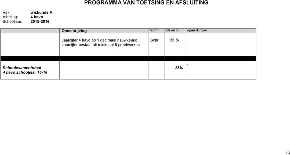 Jaarcijfer bestaat uit minimaal 6