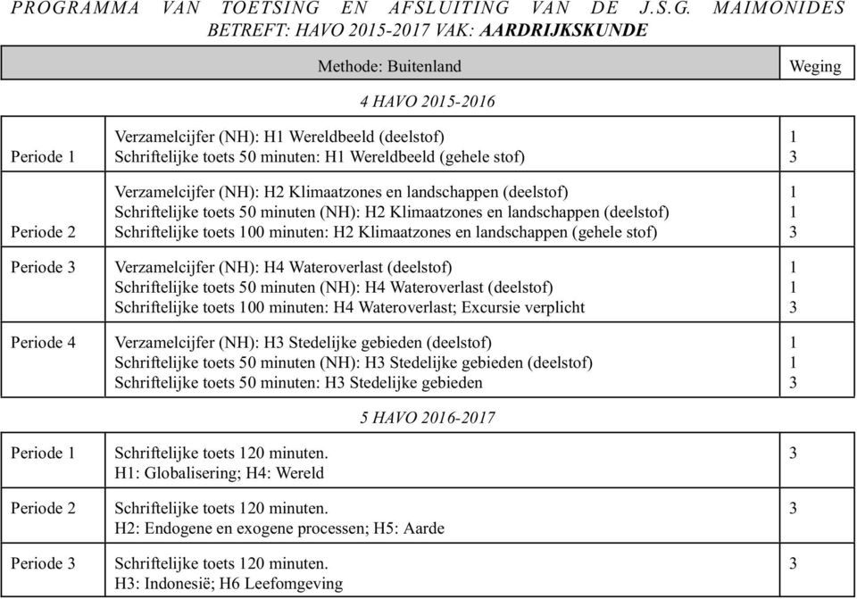 (deelstof) Schriftelijke toets 00 minuten: H Klimaatzones en landschappen (gehele stof) Verzamelcijfer (NH): H4 Wateroverlast (deelstof) Schriftelijke toets 50 minuten (NH): H4 Wateroverlast