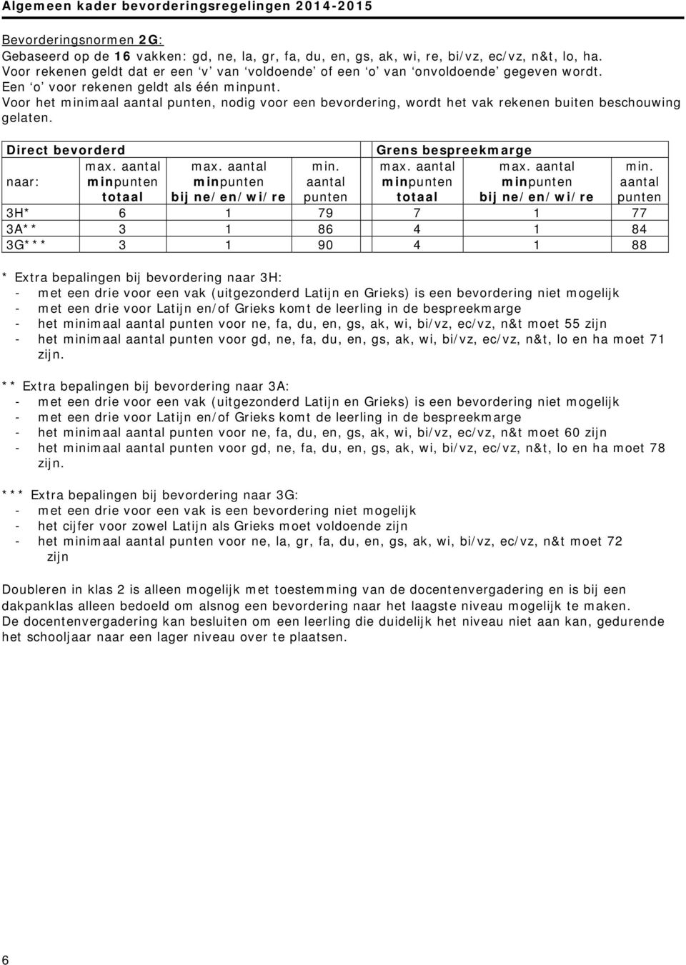 Voor het minimaal aantal, nodig voor een bevordering, wordt het vak rekenen buiten beschouwing gelaten. max. aantal max. aantal min.