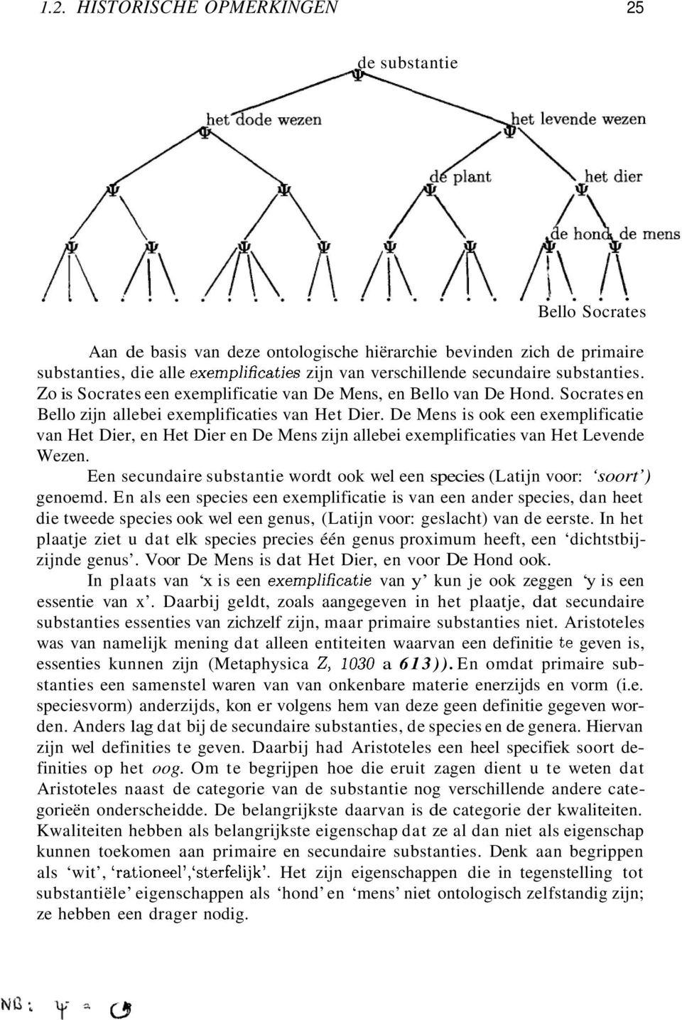 De Mens is ook een exemplificatie van Het Dier, en Het Dier en De Mens zijn allebei exemplificaties van Het Levende Wezen.