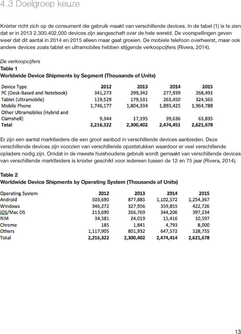 De mobiele telefoon overheerst, maar ook andere devices zoals tablet en ultramobiles hebben stijgende verkoopcijfers (Rivera, 2014).