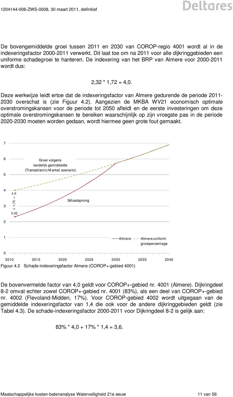 Deze werkwijze leidt ertoe dat de indexeringsfactor van Almere gedurende de periode 2011-2030 overschat is (zie Figuur 4.2).