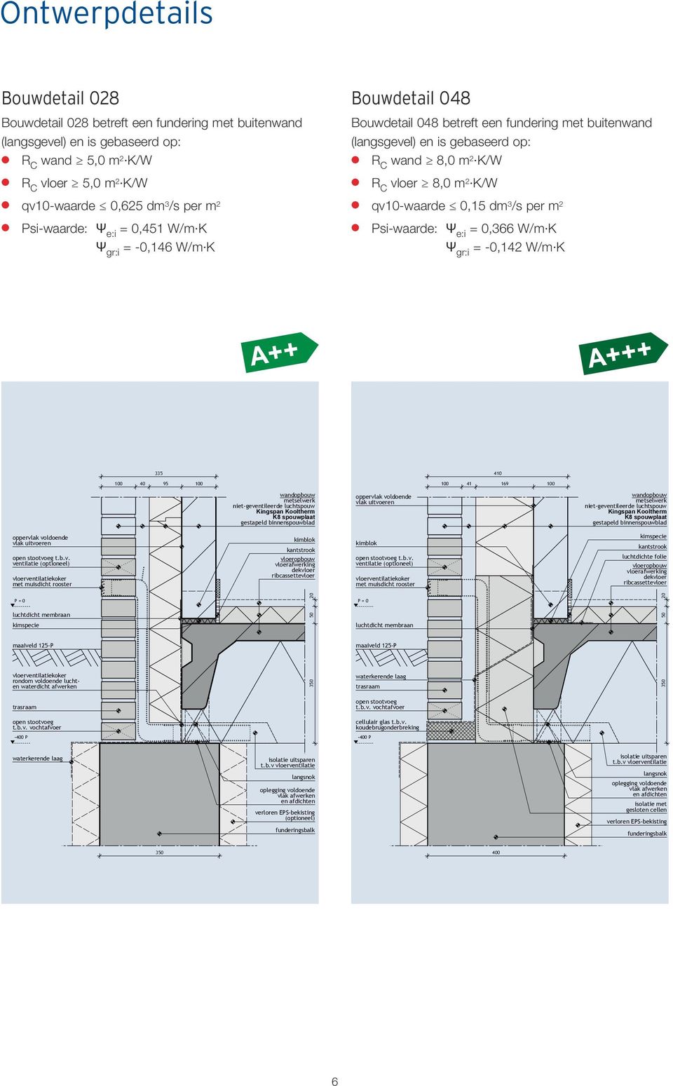 per m 2 Psi-waarde: Ψ e:i = 0,366 W/m K Ψ gr:i = -0,142 W/m K Kingspan Insulation - bouwdetail 028 Fundering met buitenwand (langsgevel) Kooltherm K8 - spouwplaat Kingspan Insulation - bouwdetail 048