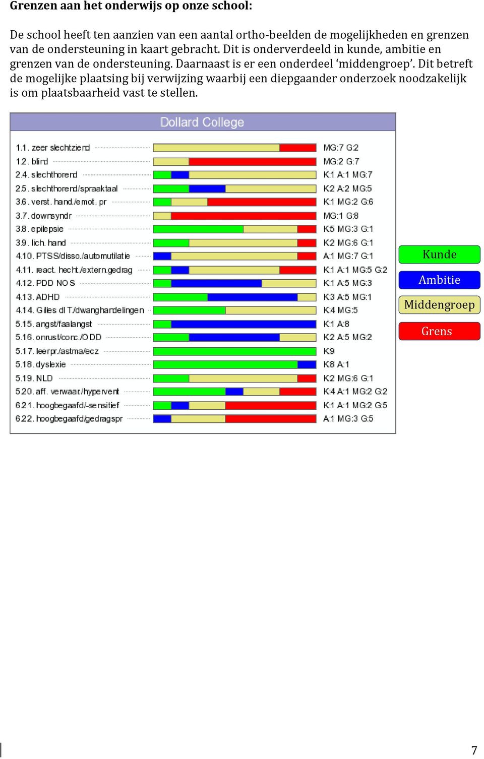 Dit is onderverdeeld in kunde, ambitie en grenzen van de ondersteuning.