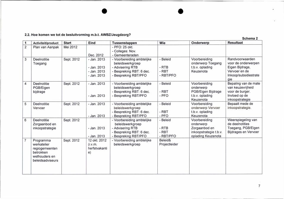 2013 - Beleid 4 Deelnotitie PGB/Eigen bijdrage 5 Deelnotitie Vervoer 6 Deelnotitie Zorgaanbod en inkoopstrategie 7 Programma werkatelier regiogemeenten betrokken wethouders en beleidsadviseurs -Jan.