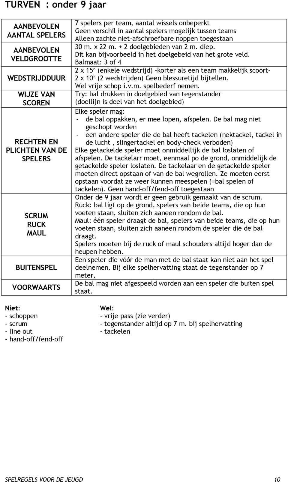 Dit kan bijvoorbeeld in het doelgebeid van het grote veld. Balmaat: 3 of 4 2 x 15 (enkele wedstrijd) korter als een team makkelijk scoort- 2 x 10 (2 wedstrijden) Geen blessuretijd bijtellen.