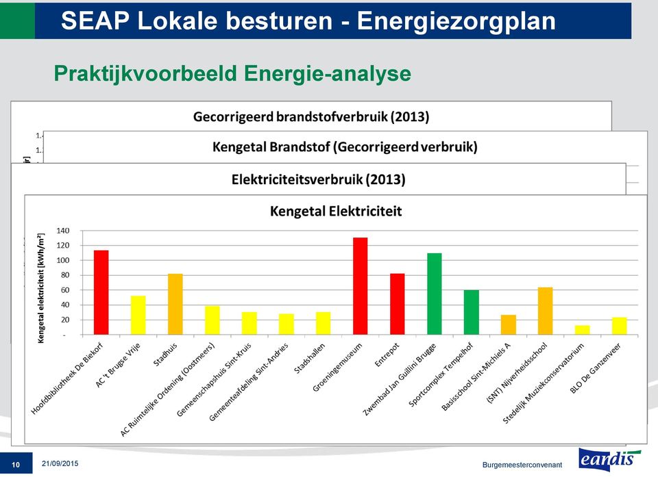 Energiezorgplan