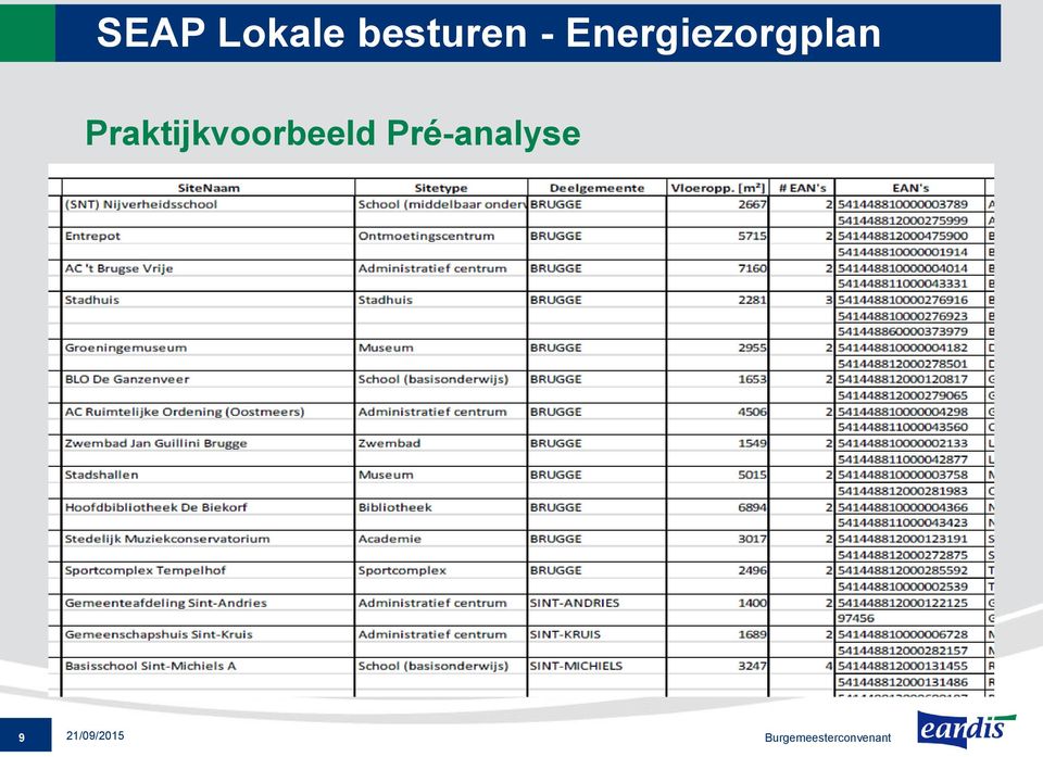 Energiezorgplan