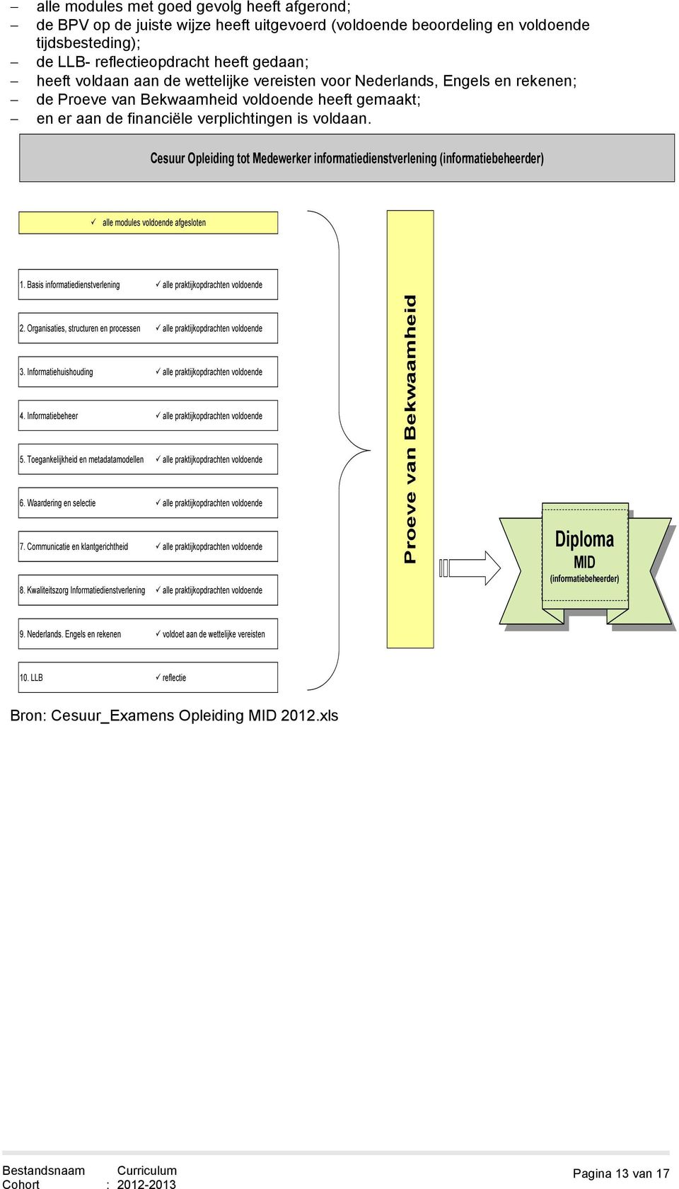 Cesuur Opleiding tot Medewerker informatiedienstverlening (informatiebeheerder) alle modules voldoende afgesloten 1. Basis informatiedienstverlening alle praktijkopdrachten voldoende 2.